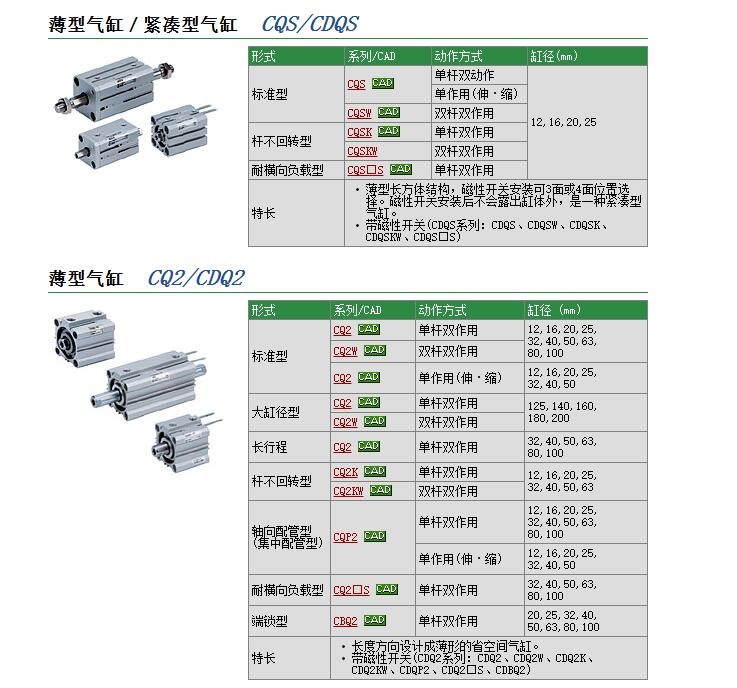 CDQ2L63-10DMZ快速報價