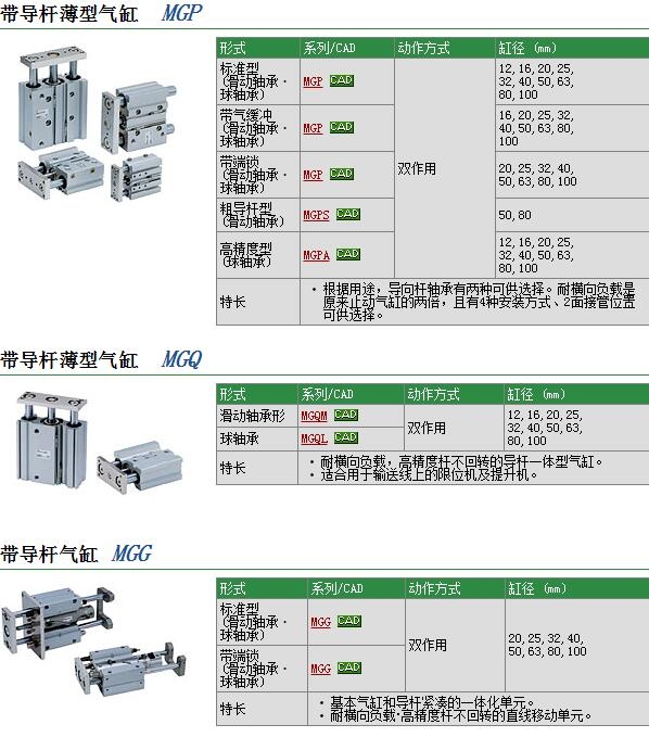 MGPL80-175快速報(bào)價(jià)