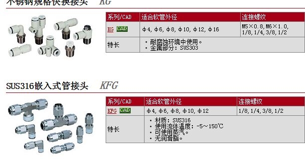 KGF08-02快速報(bào)價(jià)