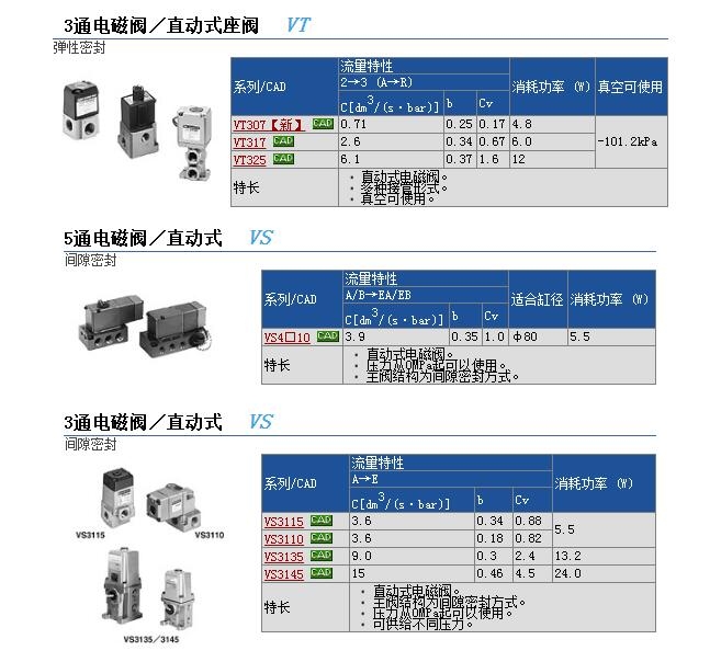 VS7-6-FG-D-3NA03快速報價