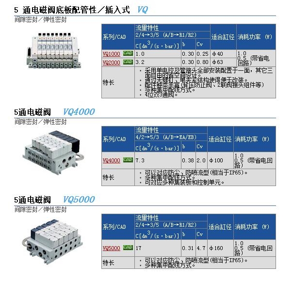 VQ4451-5G快速報(bào)價(jià)