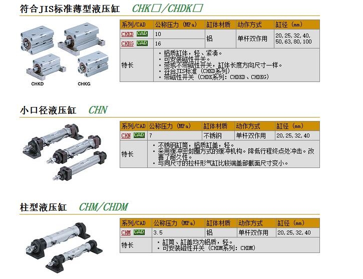 CHDKDB40-20M快速報(bào)價(jià)