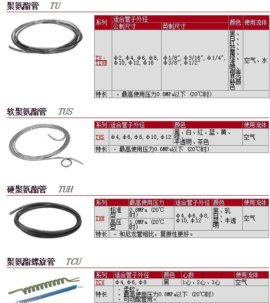 TU0212G-20快速報(bào)價(jià)