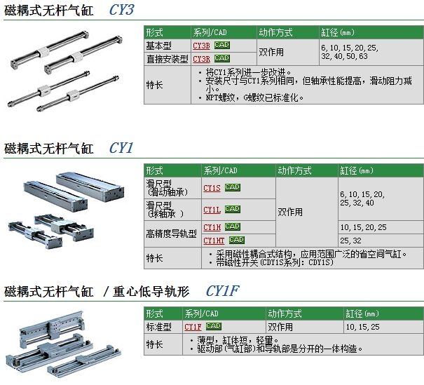 CDY1S25H-100快速報(bào)價(jià)