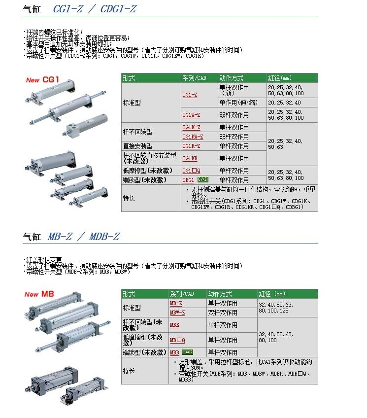 CG1BN20-50SZ快速報價