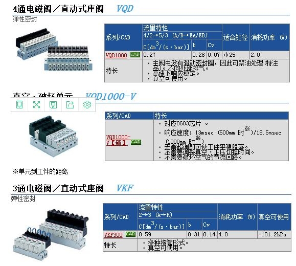 VQD1151V-6L-M5快速報價