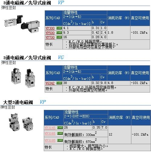 VP3165-062DZA1快速報價