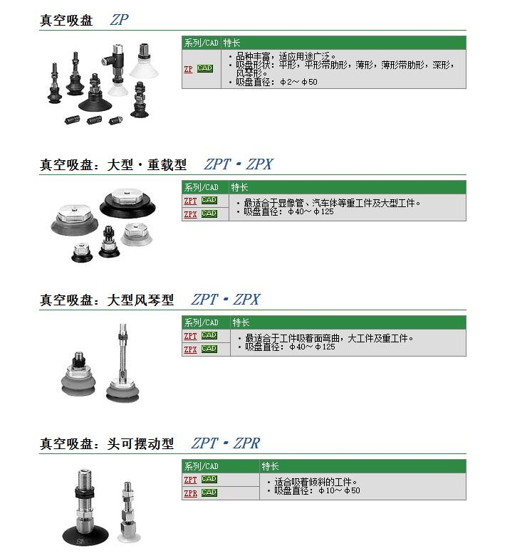 ZPT08USK10-04-A8快速報價