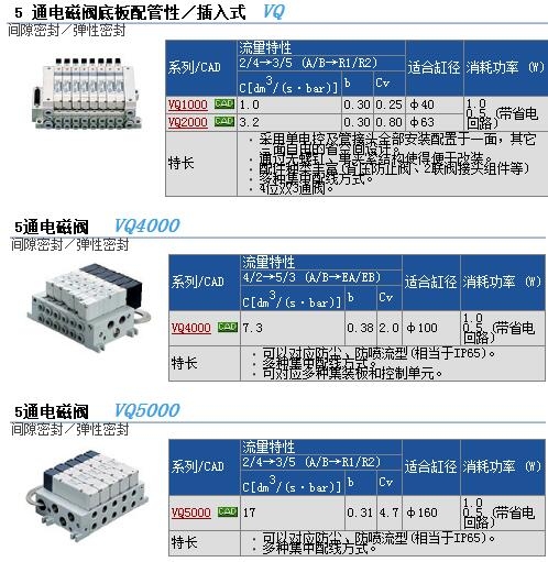 VQ5251-4G1快速報價