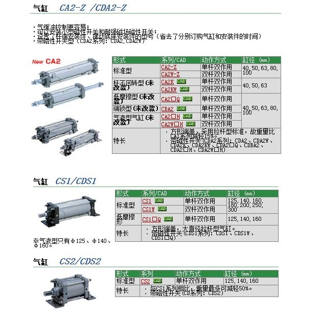 CS1WBN250-160快速報價