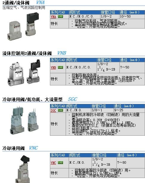 VNB703B-50F-X402快速報(bào)價(jià)