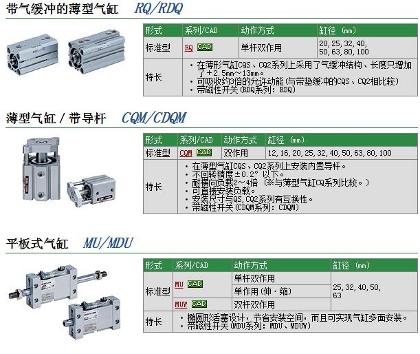 MDUB40-250DM快速報價