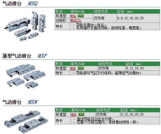 MXW16-125快速報價