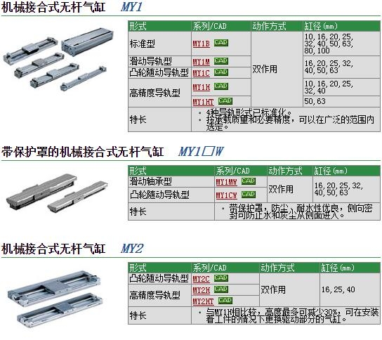 MY1M32-900快速報價