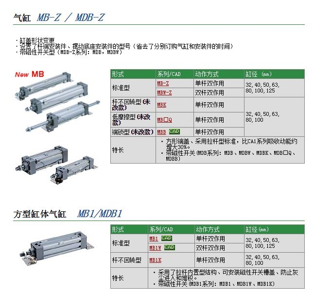 MBB80-600Z-XB6快速報(bào)價(jià)