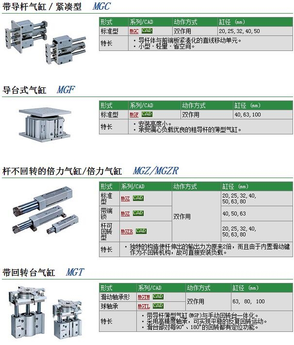 MGZR20Z-250快速報(bào)價(jià)