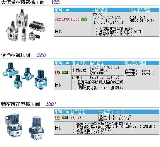 VEX3501-105EZ-B快速報價