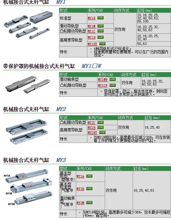 MY1B16-700-A93VL快速報(bào)價(jià)