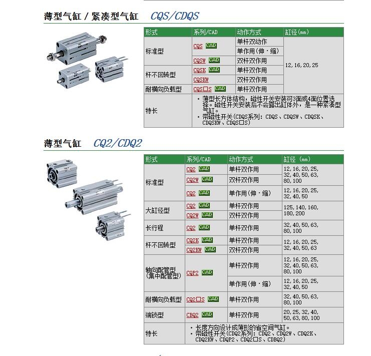 CQ2KB63-75DM快速報(bào)價(jià)