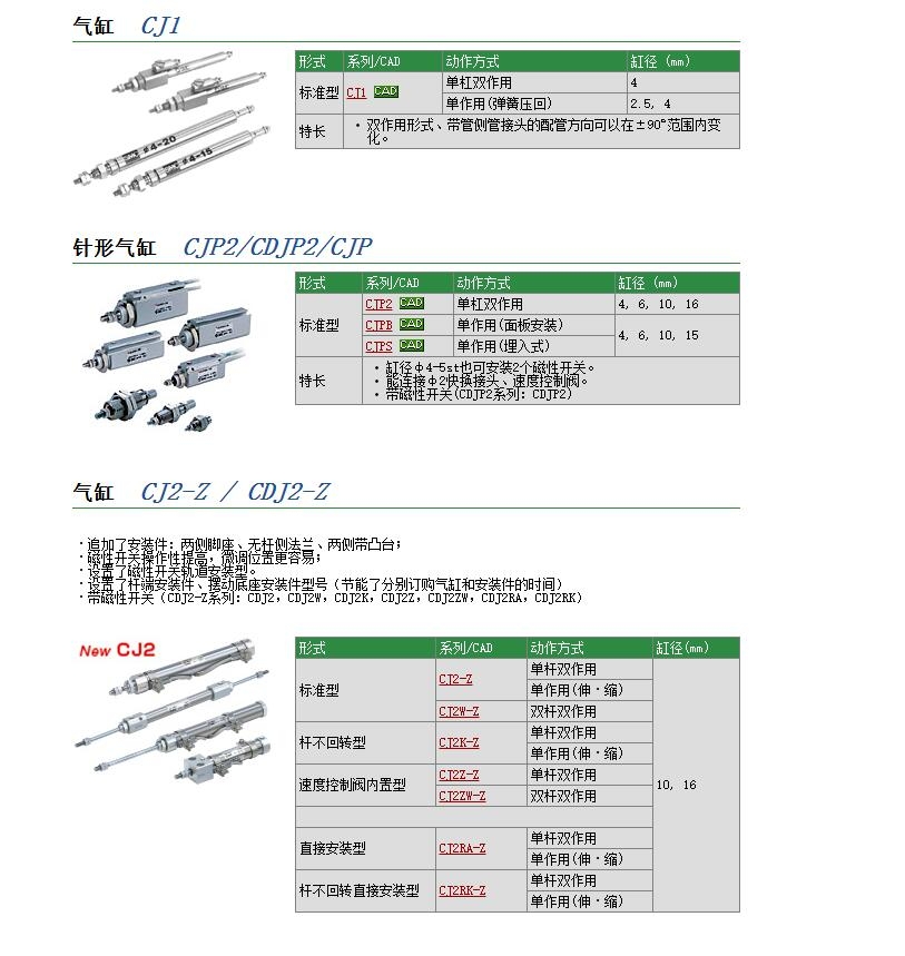 CJ2WB16-30AZ快速報(bào)價(jià)