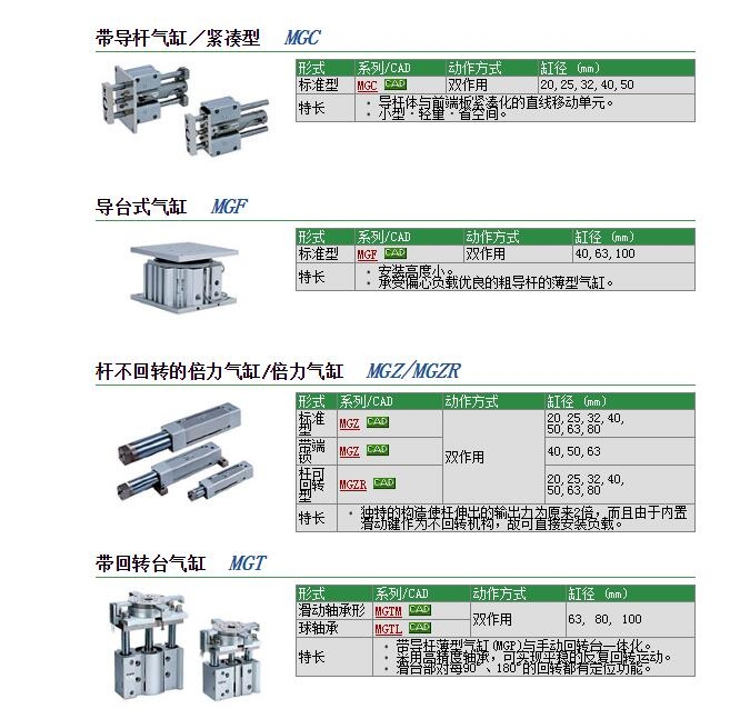 MGCMF40-75-R快速報價