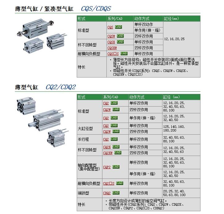 CQ2BH100-50D快速報價