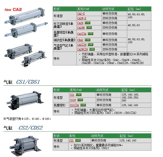 CS1DQ140-300快速報(bào)價(jià)