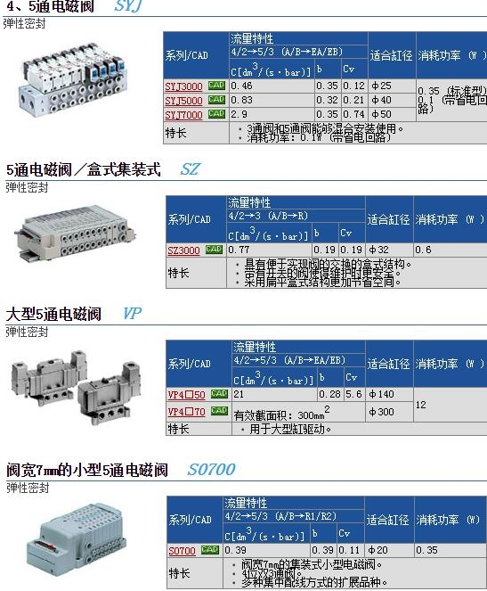 SYJ514-3MZ快速報價