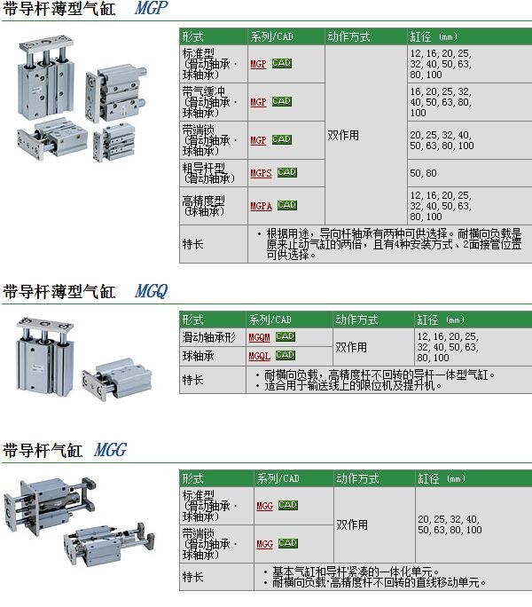 MGPL16-100Z快速報(bào)價(jià)