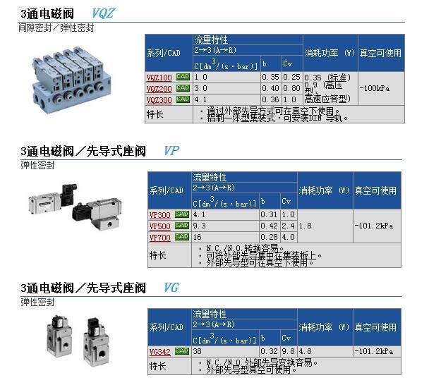 VQZ1121-5LO1-C4-Q快速報價