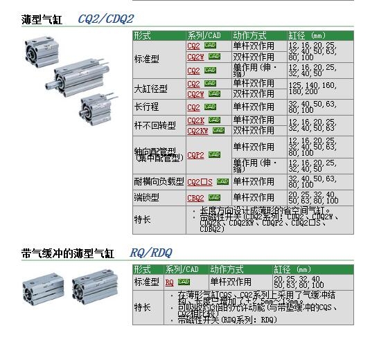 CDQ2A16-15DCMZ快速報價