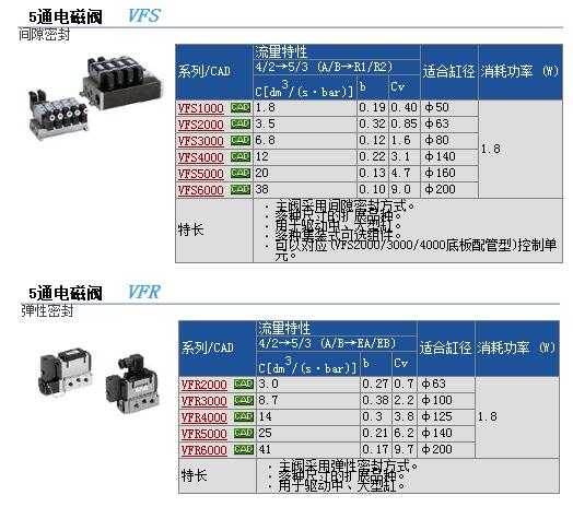 VFS1520-3GC-01快速報(bào)價(jià)