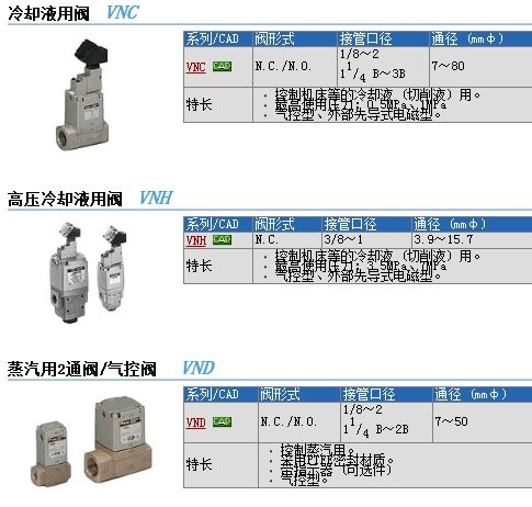 VNC711A-50A-5D快速報(bào)價(jià)