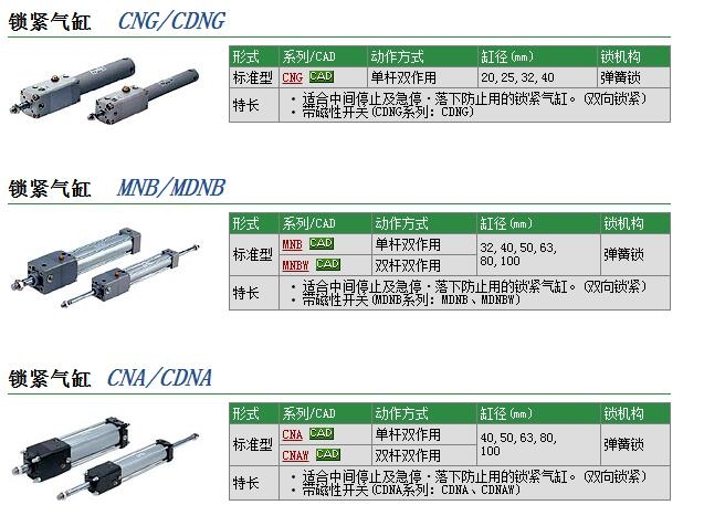 CNABN80-200-D快速報價