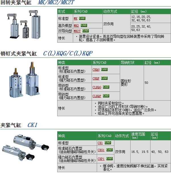 MK2B25-20L快速報價