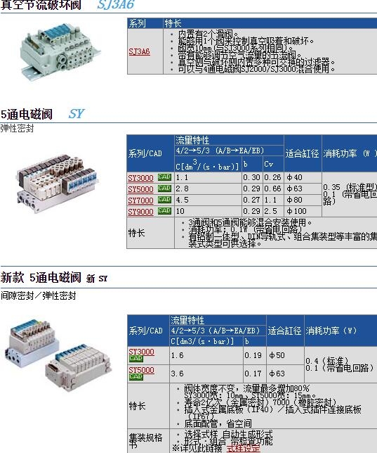 SY7520-4GD-02快速報(bào)價(jià)