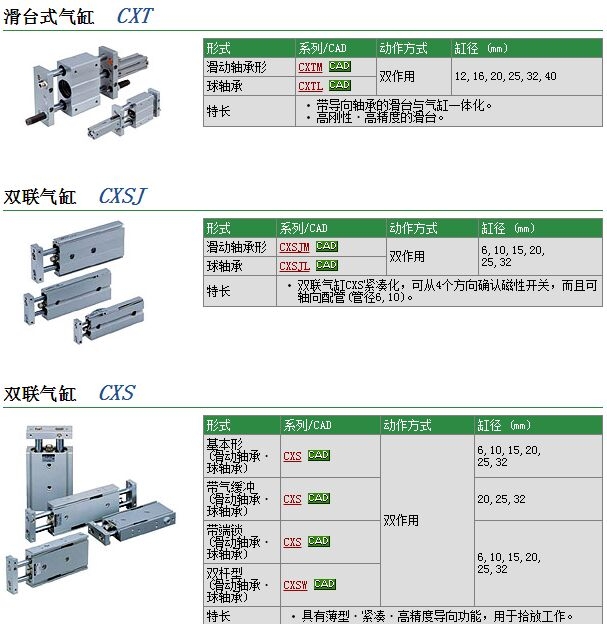 CXSM10-70-Y59BL快速報價