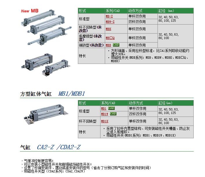 MBWB50-250快速報(bào)價(jià)