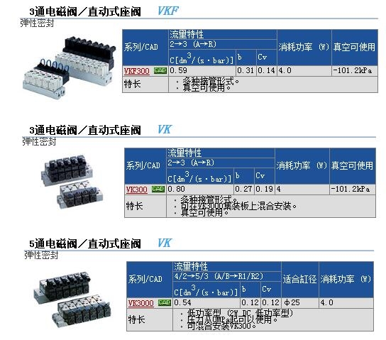 VK332-5D-01快速報(bào)價(jià)