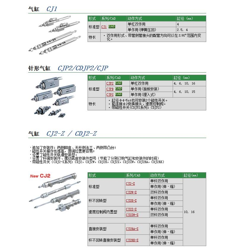 CJ2D16-130Z快速報價