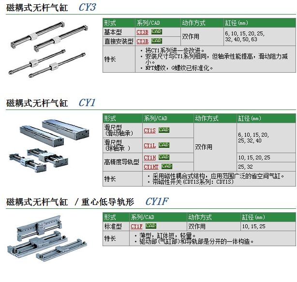 CY1SG6-50BZ快速報(bào)價(jià)