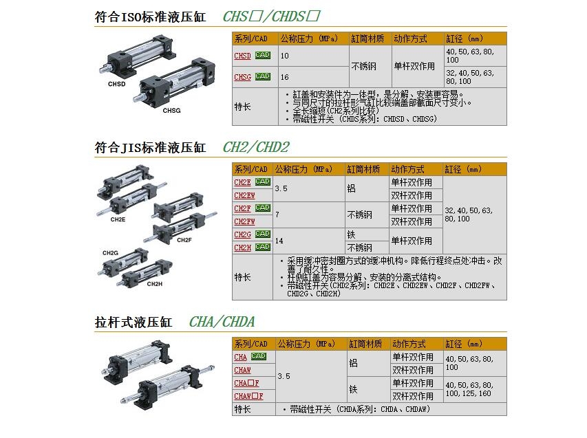 CH2FLB50B-40N快速報(bào)價(jià)