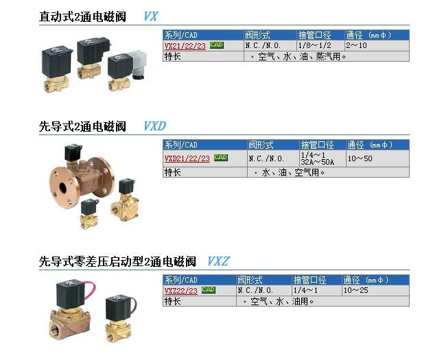 VX2360-04-3D1快速報價