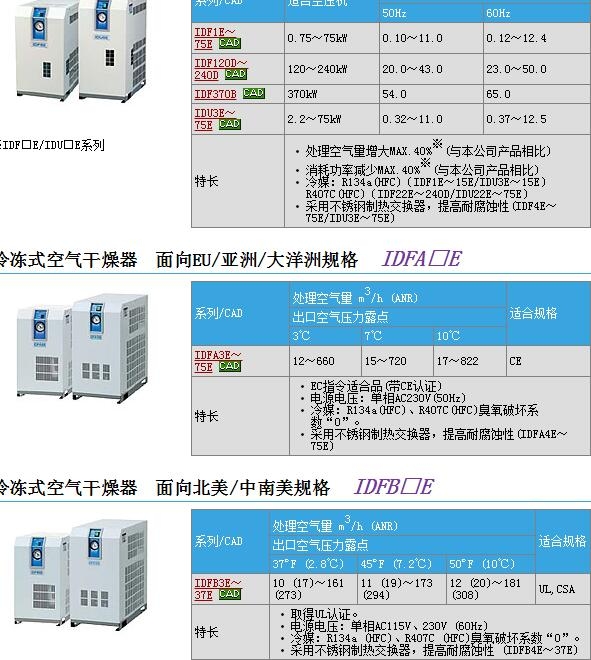 IDFA15E-23-DNN1333快速報價