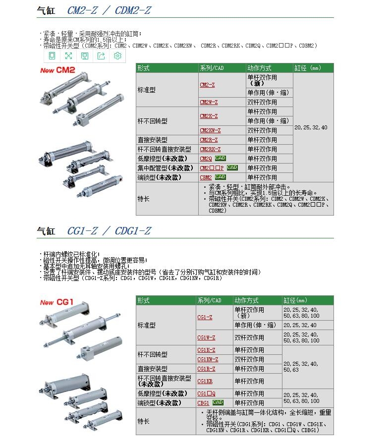 CM2HB40-75快速報(bào)價(jià)