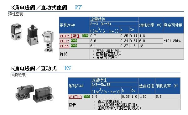 VT307-YG-01快速報價