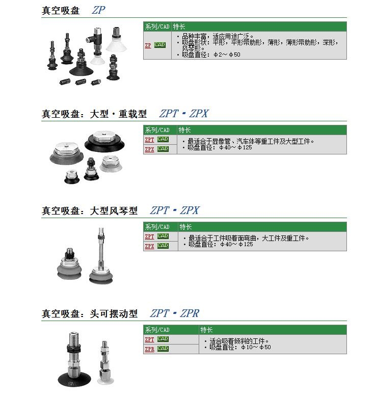 ZPR32USK10-06-A10快速報(bào)價(jià)