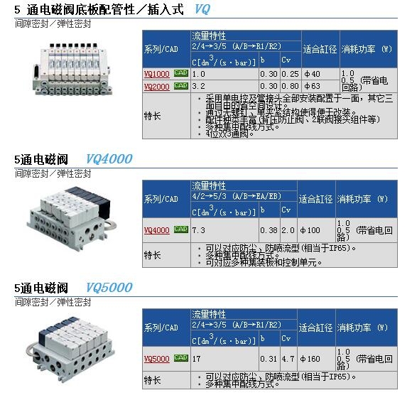 VQ4601-1快速報價