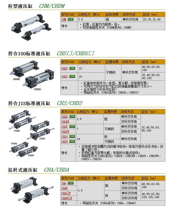 CHDMC20-25快速報(bào)價(jià)