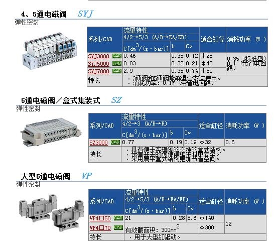 SYJ312-5GD-M3-F快速報(bào)價(jià)